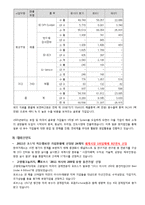 히든챔피언(강소기업) 경영성공사례분석-고영테크놀로지-4