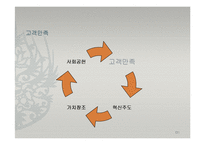 유한킴벌리 기업,인적자원관리,조직관리,인사관리,사회공헌 사례분석-5