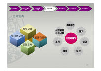 유한킴벌리 기업,인적자원관리,조직관리,인사관리,사회공헌 사례분석-7