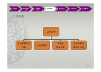 유한킴벌리 기업,인적자원관리,조직관리,인사관리,사회공헌 사례분석-9