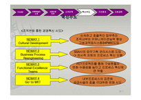 유한킴벌리 기업,인적자원관리,조직관리,인사관리,사회공헌 사례분석-14