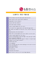 [LG엔시스- IT부문] 합격자기소개서_LG엔시스_IT자기소개서자소서_LG엔시스_IT자소서자기소개서_LG엔시스_IT자기소개서샘플_LG자기소개서-4