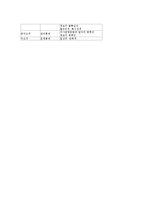경영정보시스템-정보시스템 유형별 정리 : TPS, MIS, DSS, ES, EIS-5