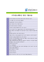 [STS반도체통신 - 공채] 합격자기소개서_STS반도체통신자기소개서자소서_STS반도체통신자소서자기소개서_STS반도체통신자기소개서샘플_자기소개서-4