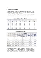 [노인 재취업] 고령자 고용과 재취업 실태, 노인의 취업욕구와 취직 활성화 방안-3