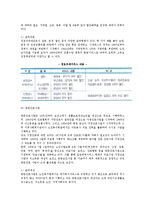 [재가복지서비스] 재가복지서비스의 개요(개념)와 사업내용-5