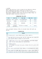 [재가복지서비스] 재가복지서비스의 개요(개념)와 사업내용-6