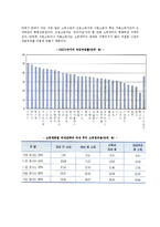 [조세제도] 조세제도의 현실-4