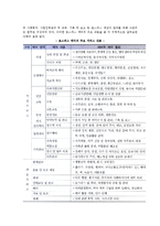 [호스피스] 호스피스의 개념과 발달, 철학, 목적, 유형, 대상 프로그램, 호스피스팀의 구성과 역할-4