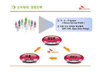 [A+] SK텔레콤 서비스마케팅 감성마케팅 전략 및 차별화전략 7P STP SWOT 성공요인 분석-17