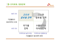 [A+] SK텔레콤 서비스마케팅 감성마케팅 전략 및 차별화전략 7P STP SWOT 성공요인 분석-18
