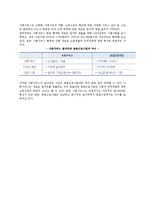 세계화에 따른 한국사회의 변화-6