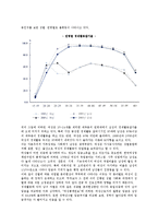 여성의 생애주기에서 경험하는 차별과 불평등-3