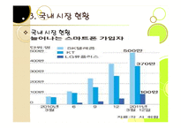 스마트폰열풍에서 아이리버(iriver)가 살아남기위한 마케팅전략-11