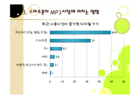 스마트폰열풍에서 아이리버(iriver)가 살아남기위한 마케팅전략-13