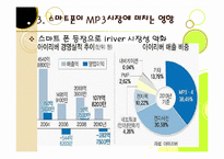 스마트폰열풍에서 아이리버(iriver)가 살아남기위한 마케팅전략-14
