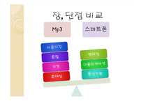 스마트폰열풍에서 아이리버(iriver)가 살아남기위한 마케팅전략-17