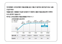 마이크로크레딧에 대한 이해와 사례분석(사회복지 금융 시스템)-19