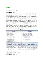 [가족생활교육] 가족생활교육의 정의와 필요성, 영역과 내용, 이론, 접근법, 전문성과 과제-2