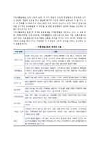[가족생활교육] 가족생활교육의 정의와 필요성, 영역과 내용, 이론, 접근법, 전문성과 과제-3