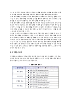 [경영계획] 경영계획의 개념과 분류, 수립절차, 경영계획수립의 요인-3