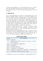 [고령친화산업] 고령친화산업의 개념과 등장(발전)배경, 특성, 분야-7