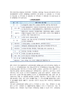 [고령친화산업] 고령친화산업의 개념과 등장(발전)배경, 특성, 분야-8