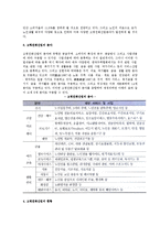 [고령친화산업] 고령친화산업의 개념과 등장, 발전, 분야, 현황, 과제-5
