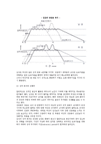[노년의 성생활] 노화와 성기능 및 성활동, 노년기 성관계 상호작용-6