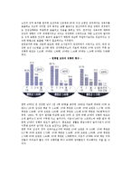[노년의 성생활] 노화와 성기능 및 성활동, 노년기 성관계 상호작용-8