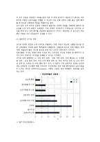 [노년의 성적 적응] 성적 역기능과 대처방안, 독신노인의 성적적응과 노년기(노인) 성생활의 증진-3