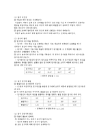 빛의 굴절 및 편광실험-2