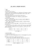 빛의 굴절 및 편광실험 결과레포트-1