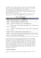 [사회적 노화현상] 노인의 사회적 노화의 개념과 특성 및 양상-6