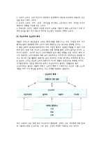 [소비자] 소비자의 개념과 특성(유형)-7