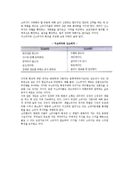 [소비자] 소비자의 개념과 특성(유형)-9