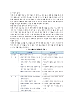 [수출] 수출의 의의와 동기 및 경로, 구상무역의 형태-4