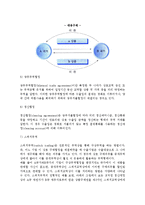 [수출] 수출의 의의와 동기 및 경로, 구상무역의 형태-8