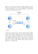 [수출] 수출의 의의와 동기 및 경로, 구상무역의 형태-9