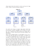 [인적자원의 확보관리] 인적자원계획, 인적자원의 모집과 선발-4