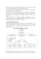 [재무관리] 재무관리의 의의와 기능, 목표, 조직-4