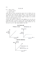 [재무관리] 재무관리의 의의와 기능, 목표, 조직-7