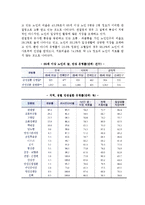 [케어복지] 케어복지의 대상-3