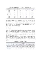 [케어복지] 케어복지의 대상-4