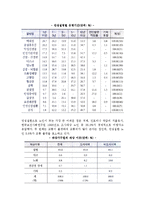 [케어복지] 케어복지의 대상-7