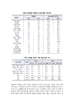 [케어복지] 케어복지의 대상-8