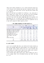 [케어복지] 케어복지의 대상-9