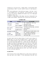 디지털경제의 소비자문제(정보과잉, 정보격차, 정보사회의 역기능)-7