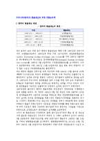 우리나라(한국)의 환율제도와 적정 외환보유액-2