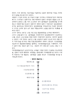 우리나라(한국)의 환율제도와 적정 외환보유액-6